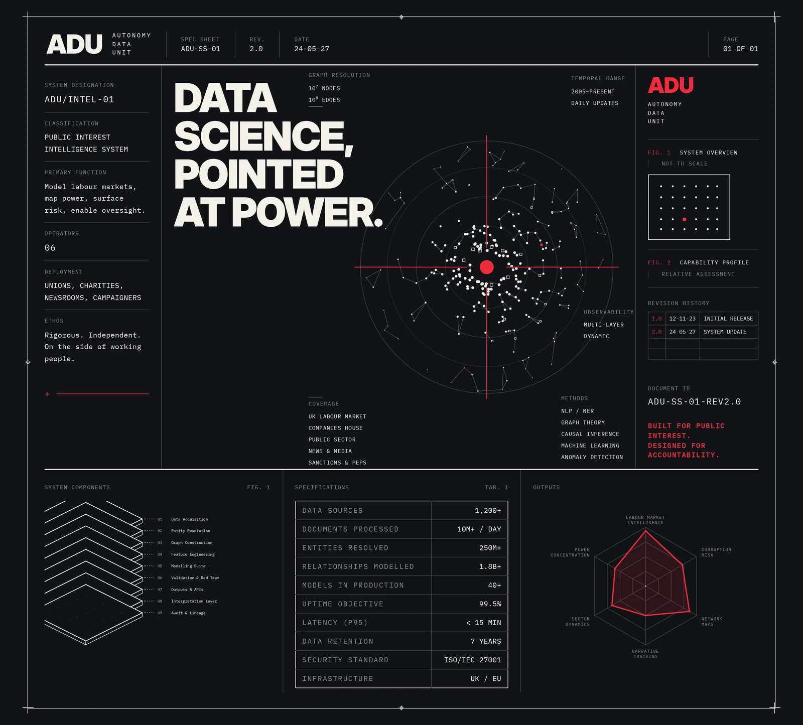 ADU key visual — dark / map-room
