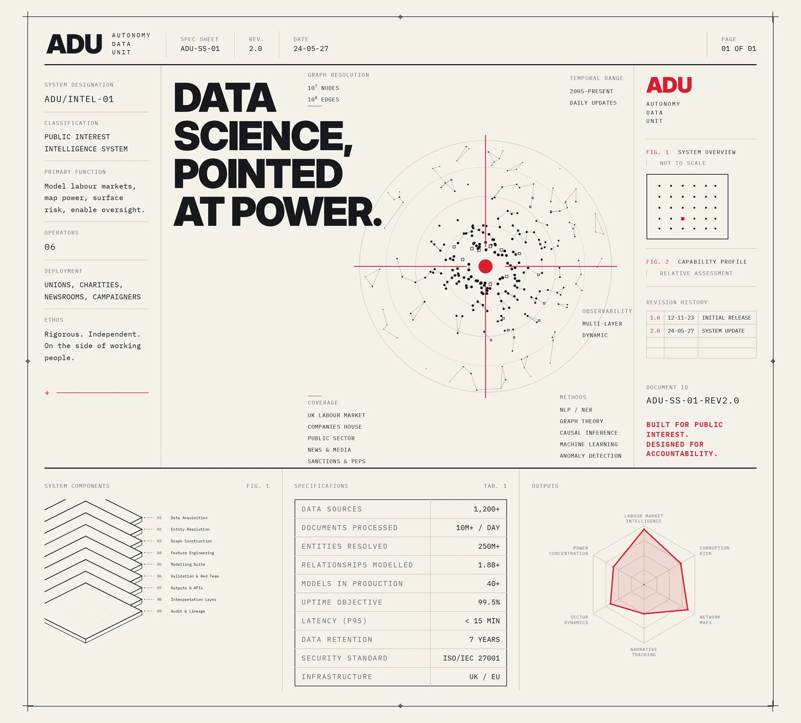 ADU key visual — DATA SCIENCE, POINTED AT POWER.